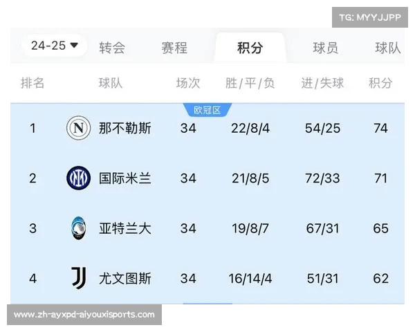意甲争冠球队最新状态汇总与夺冠几率预测