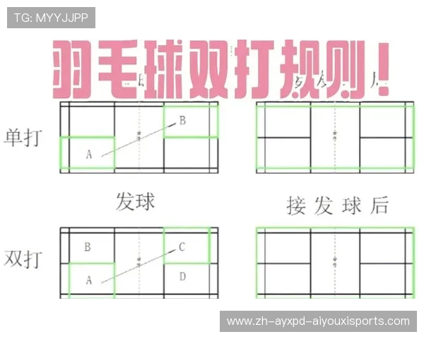 羽毛球双打跑位教程